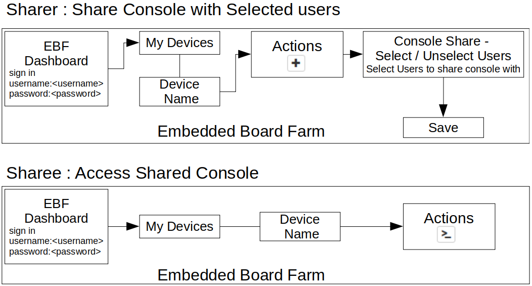 _images/console_sharing_block_dia.png