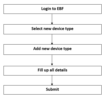 _images/ebf_adddevicetypeArch.png