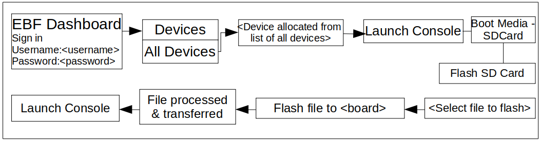 _images/sdcard_block_dia.png