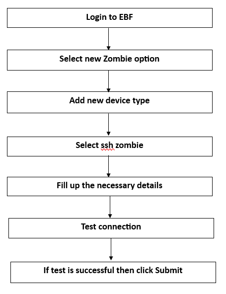 _images/ssh_zombie_vertical.png