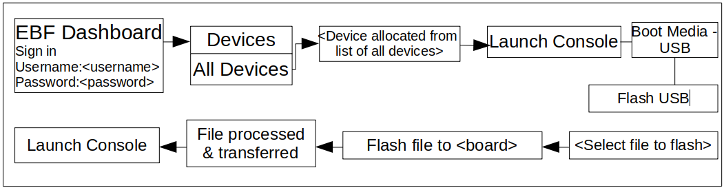 _images/usb_block_dia.png