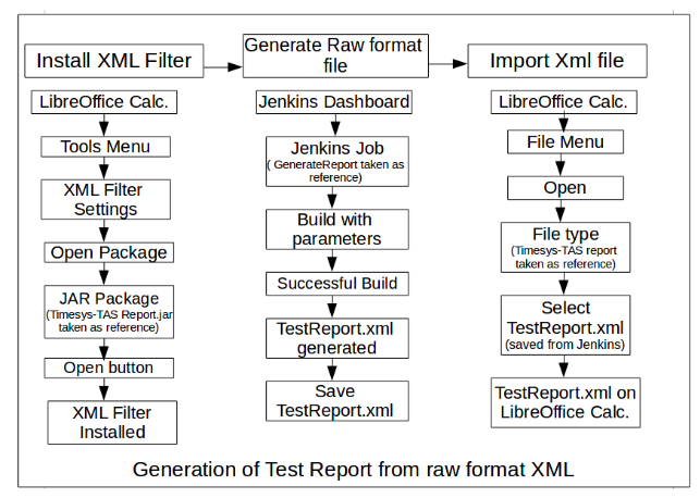 _images/xml-report-blockdia.png